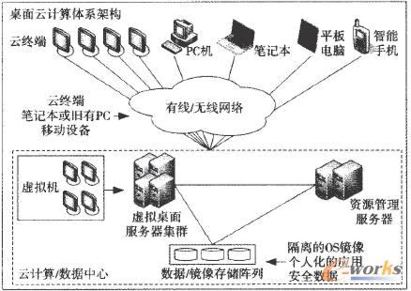 微信小程序开发：走进微小世界