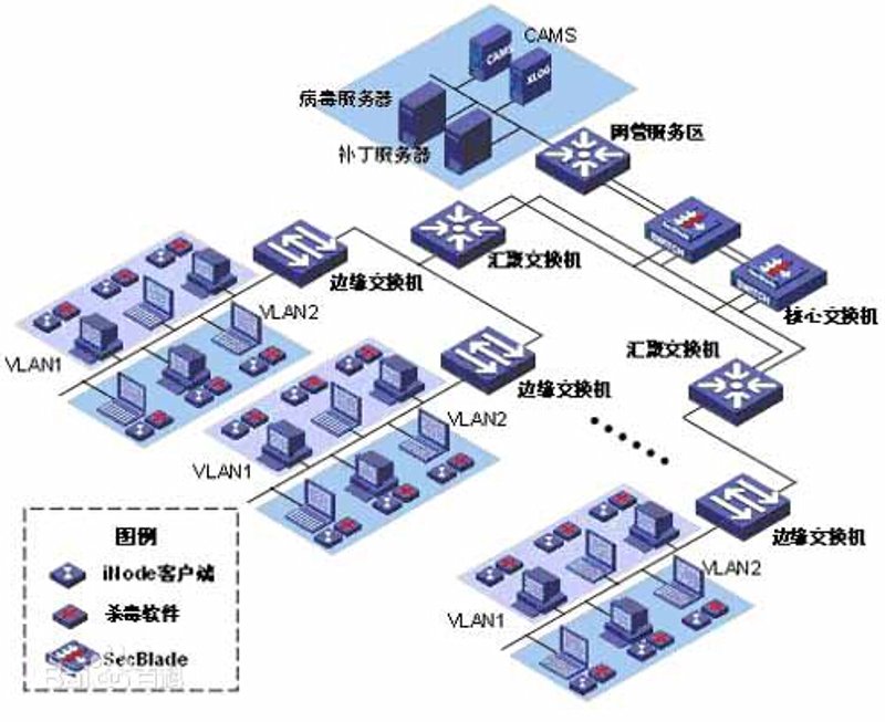 挖掘企业管理深层动力—企业管理系统定制趋势与挑战