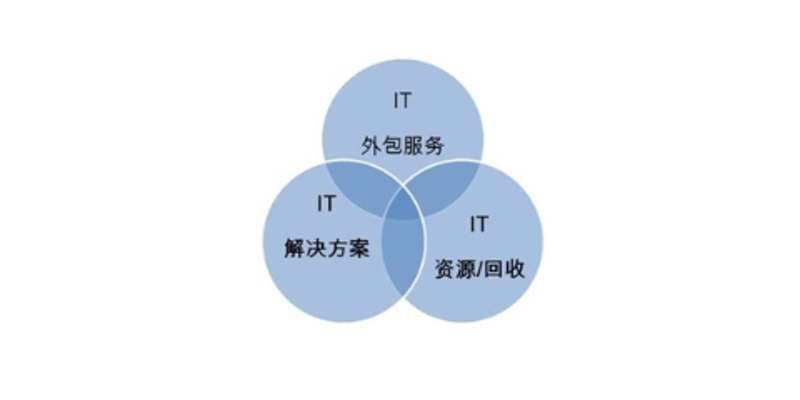 移动时代：APP开发引领行业新潮流