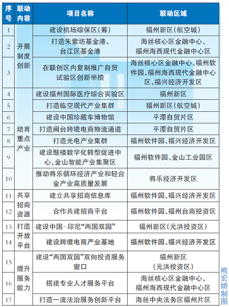玩转微信小程序开发：开启移动互联新时代