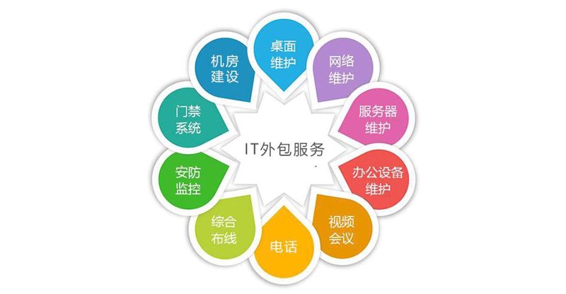 APP开发：梦想与现实的桥梁