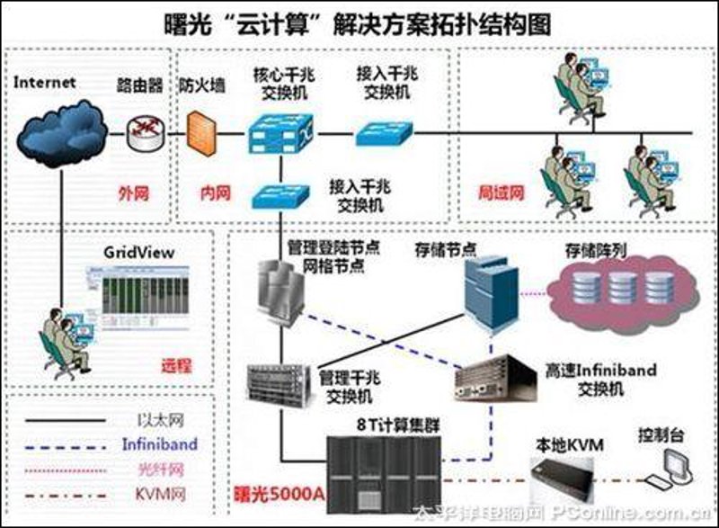 如何选购适合您的网站建设服务
